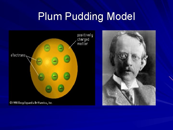Plum Pudding Model 