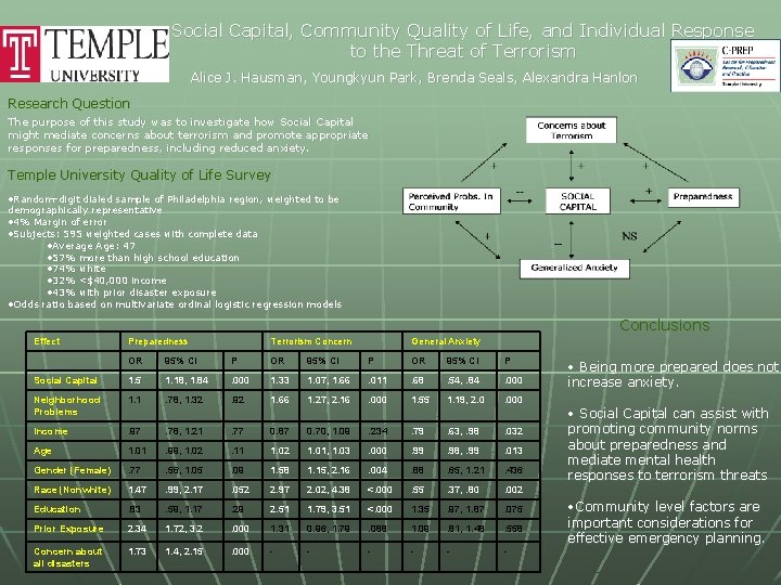 Social Capital Community Quality of Life and Individual