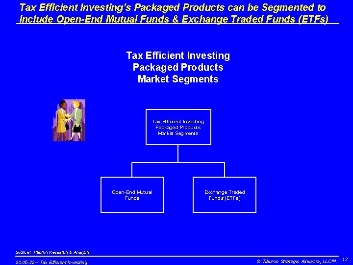 Tax Efficient Investing’s Packaged Products can be Segmented to Include Open-End Mutual Funds &