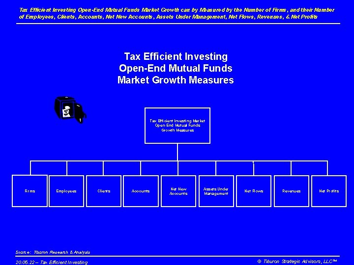 Tax Efficient Investing Open-End Mutual Funds Market Growth can by Measured by the Number