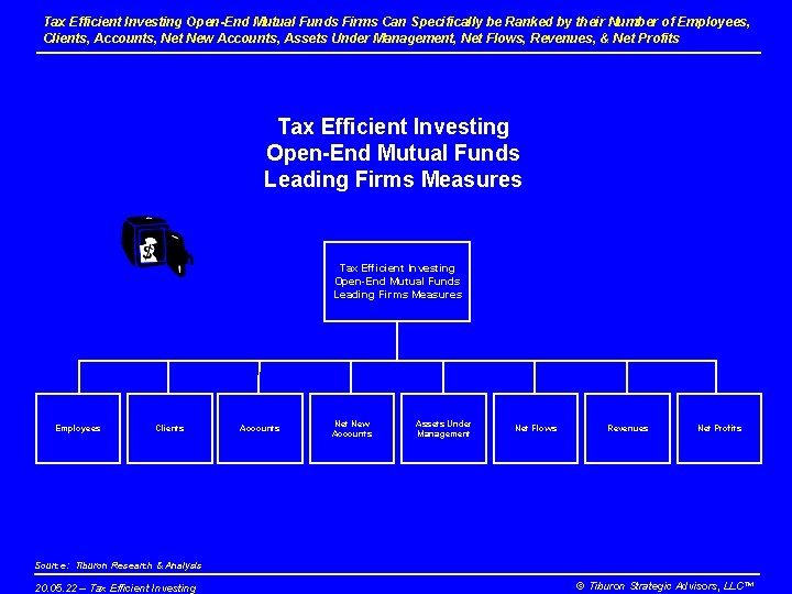 Tax Efficient Investing Open-End Mutual Funds Firms Can Specifically be Ranked by their Number