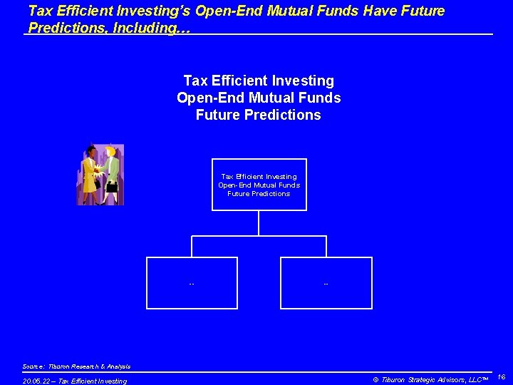 Tax Efficient Investing’s Open-End Mutual Funds Have Future Predictions, Including… Tax Efficient Investing Open-End