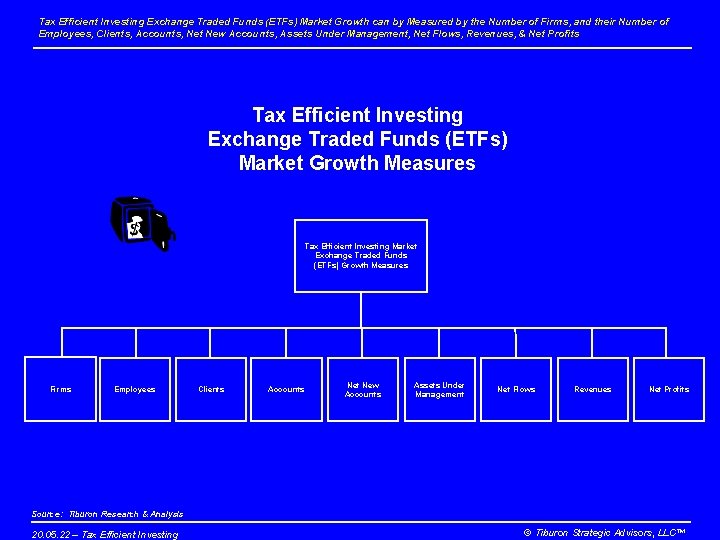 Tax Efficient Investing Exchange Traded Funds (ETFs) Market Growth can by Measured by the