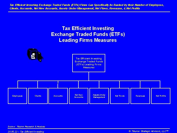 Tax Efficient Investing Exchange Traded Funds (ETFs) Firms Can Specifically be Ranked by their