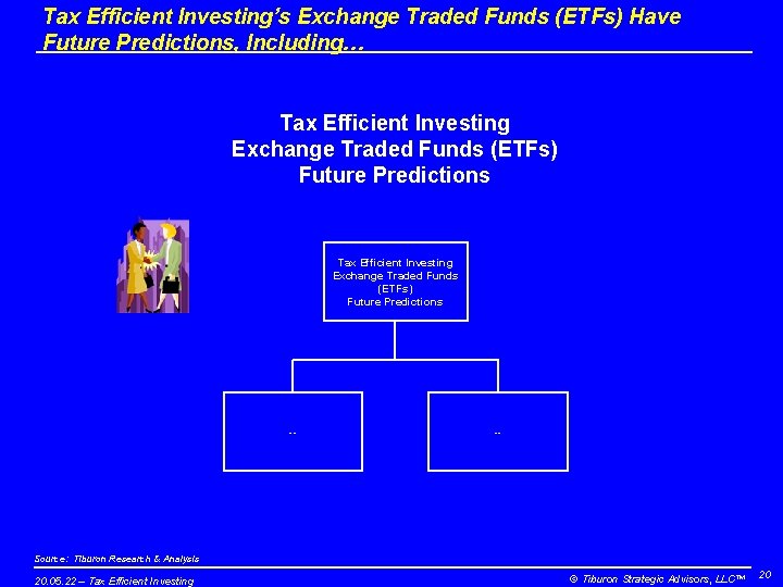 Tax Efficient Investing’s Exchange Traded Funds (ETFs) Have Future Predictions, Including… Tax Efficient Investing