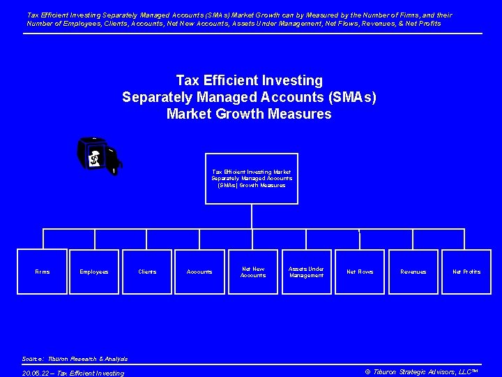 Tax Efficient Investing Separately Managed Accounts (SMAs) Market Growth can by Measured by the