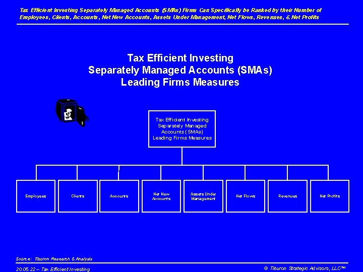 Tax Efficient Investing Separately Managed Accounts (SMAs) Firms Can Specifically be Ranked by their