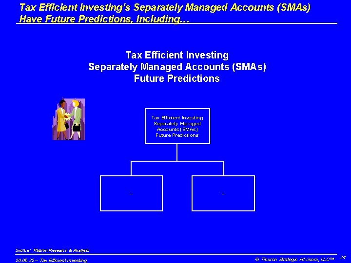 Tax Efficient Investing’s Separately Managed Accounts (SMAs) Have Future Predictions, Including… Tax Efficient Investing