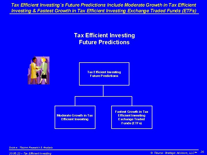 Tax Efficient Investing’s Future Predictions Include Moderate Growth in Tax Efficient Investing & Fastest