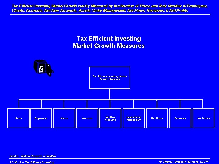 Tax Efficient Investing Market Growth can by Measured by the Number of Firms, and