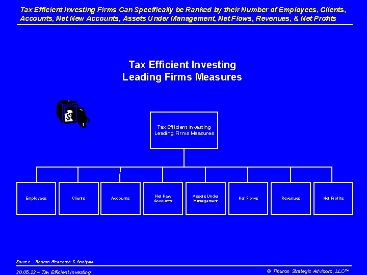 Tax Efficient Investing Firms Can Specifically be Ranked by their Number of Employees, Clients,