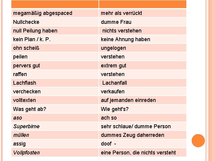 megamäßig abgespaced mehr als verrückt Nullchecke dumme Frau null Peilung haben nichts verstehen kein