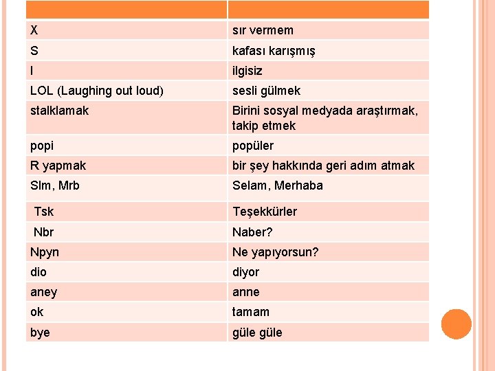 X sır vermem S kafası karışmış I ilgisiz LOL (Laughing out loud) sesli gülmek