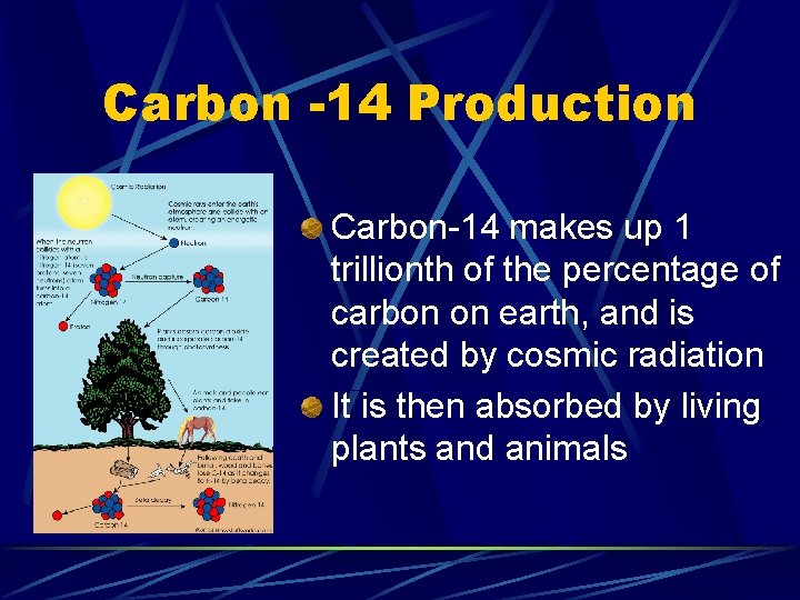 Carbon -14 Production Carbon-14 makes up 1 trillionth of the percentage of carbon on
