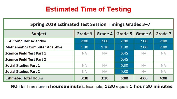 Estimated Time of Testing 