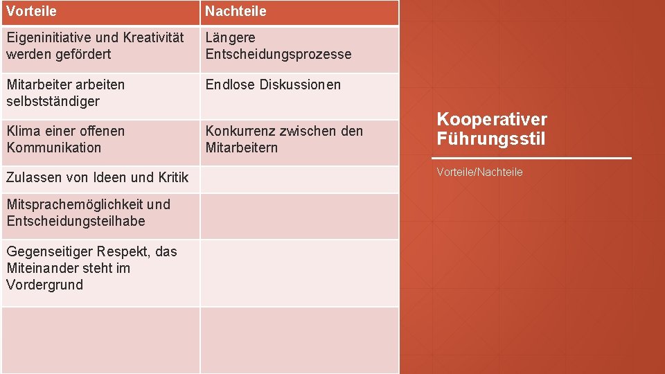 Vorteile Nachteile Eigeninitiative und Kreativität werden gefördert Längere Entscheidungsprozesse Mitarbeiter arbeiten selbstständiger Endlose Diskussionen