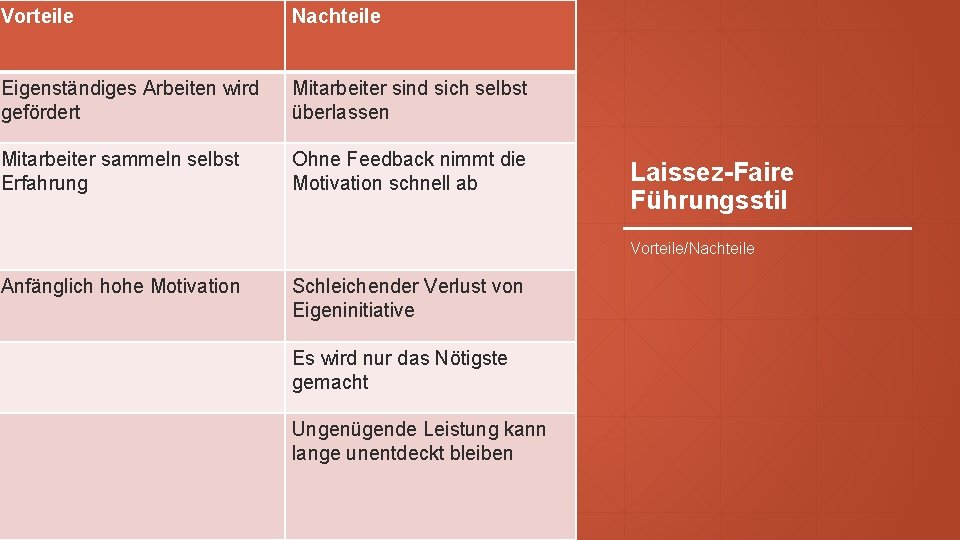 Vorteile Nachteile Eigenständiges Arbeiten wird gefördert Mitarbeiter sind sich selbst überlassen Mitarbeiter sammeln selbst