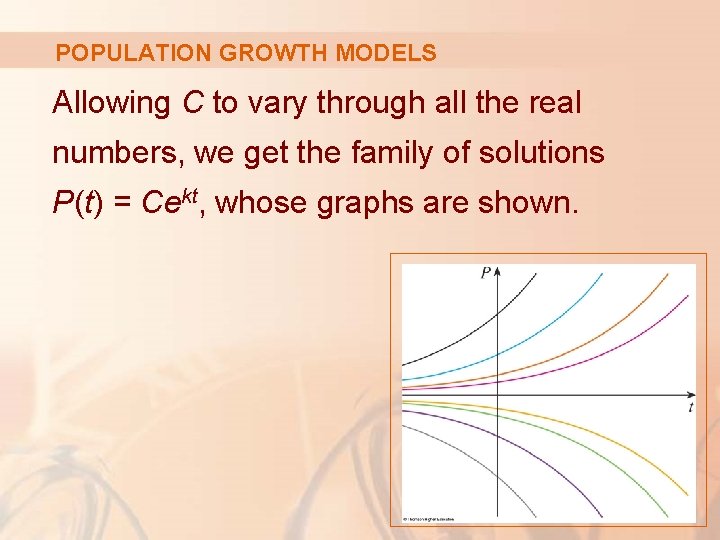 POPULATION GROWTH MODELS Allowing C to vary through all the real numbers, we get