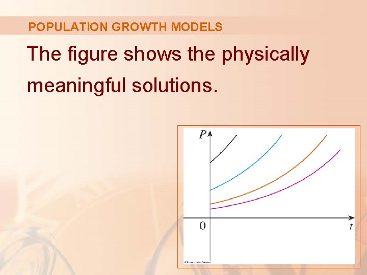 POPULATION GROWTH MODELS The figure shows the physically meaningful solutions. 