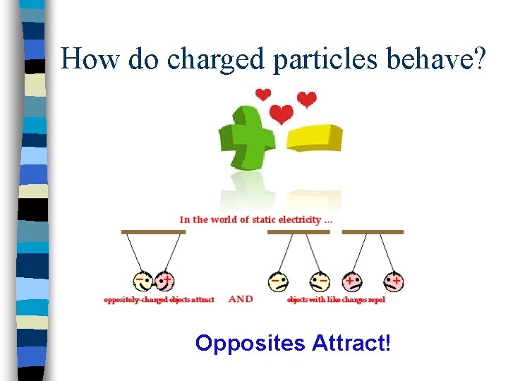 How do charged particles behave? Opposites Attract! 