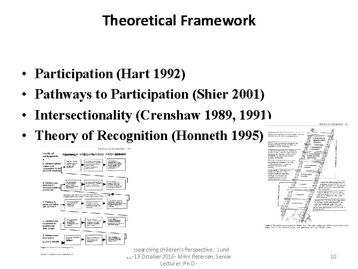 Theoretical Framework • • Participation (Hart 1992) Pathways to Participation (Shier 2001) Intersectionality (Crenshaw Theoretical Framework • • Participation (Hart 1992) Pathways to Participation (Shier 2001) Intersectionality (Crenshaw