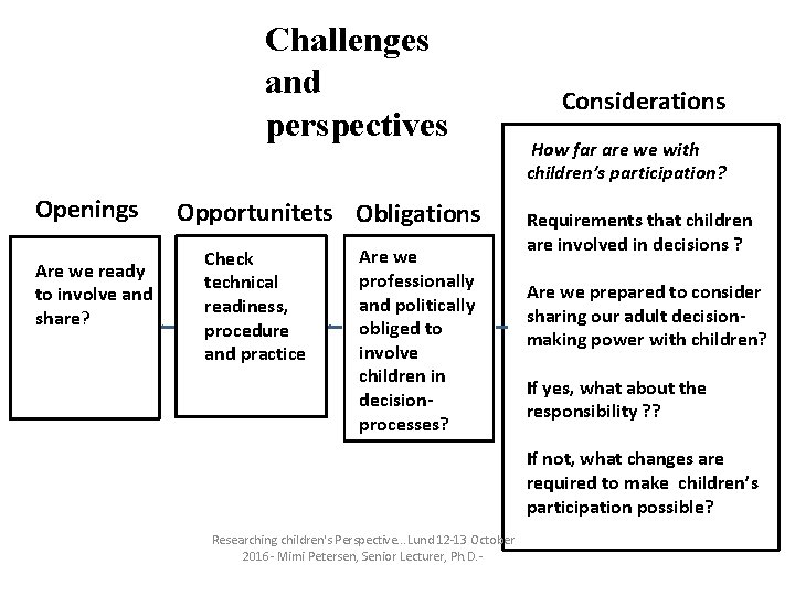 Challenges and perspectives Openings Are we ready to involve and share? Opportunitets Obligations Check Challenges and perspectives Openings Are we ready to involve and share? Opportunitets Obligations Check