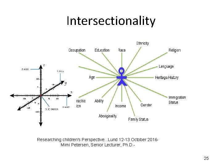 Intersectionality • Researching children's Perspective. . . Lund 12 -13 October 2016 Mimi Petersen, Intersectionality • Researching children's Perspective. . . Lund 12 -13 October 2016 Mimi Petersen,