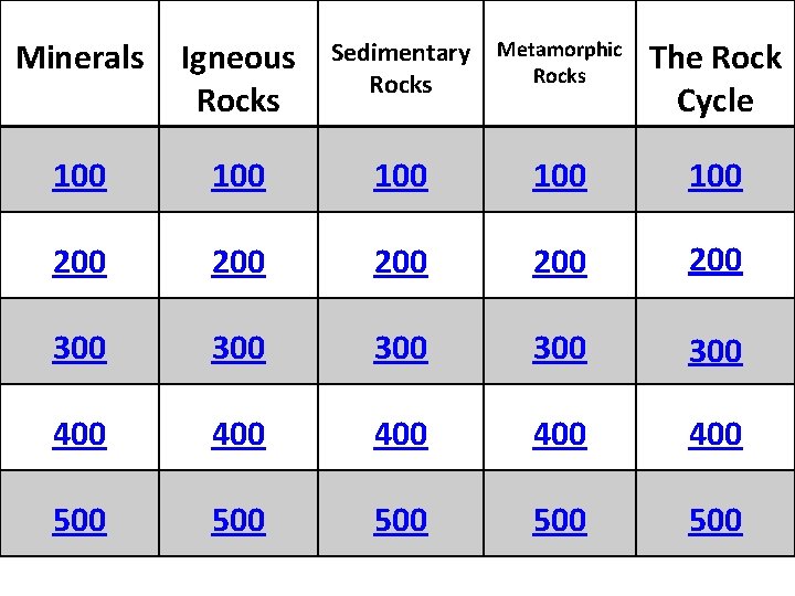 Minerals Igneous Rocks Sedimentary Rocks Metamorphic Rocks The Rock Cycle 100 100 100 200