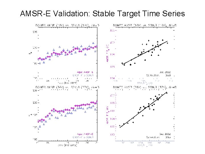 AMSR-E Validation: Stable Target Time Series 