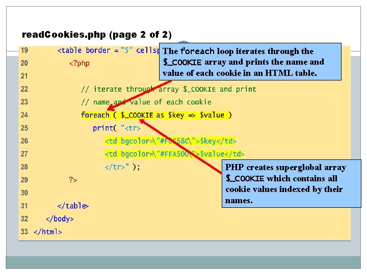 read. Cookies. php (page 2 of 2) The foreach loop iterates through the $_COOKIE