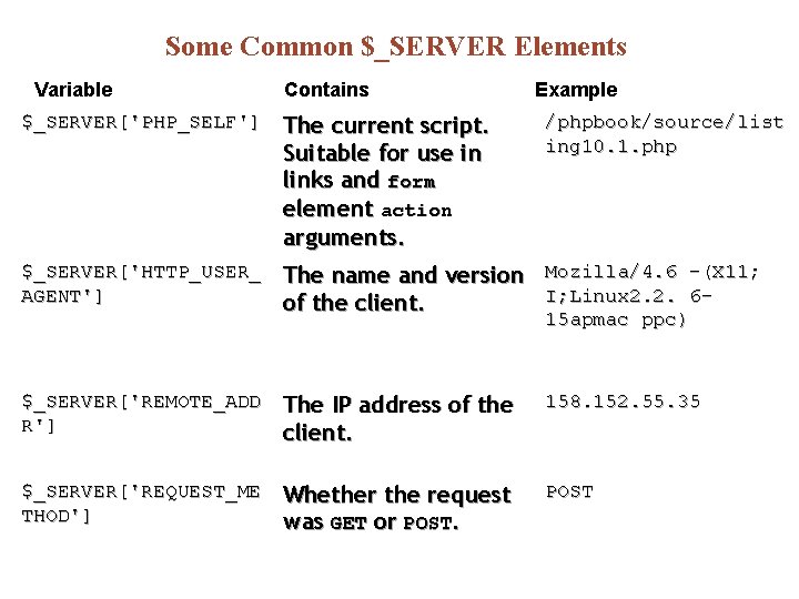 Some Common $_SERVER Elements Variable Contains Example $_SERVER['PHP_SELF'] The current script. Suitable for use