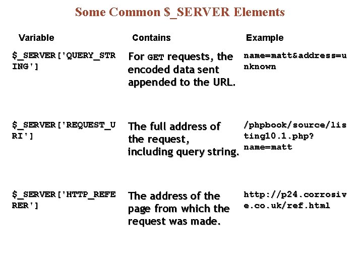 Some Common $_SERVER Elements Variable Contains Example $_SERVER['QUERY_STR ING'] For GET requests, the name=matt&address=u