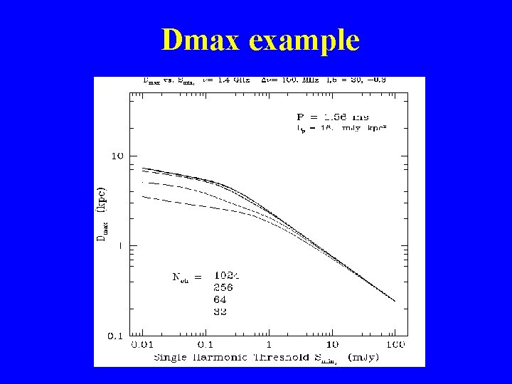 PULSAR SURVEYS AO GBT Why How deep can