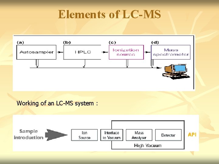 Elements of LC-MS Working of an LC-MS system : 