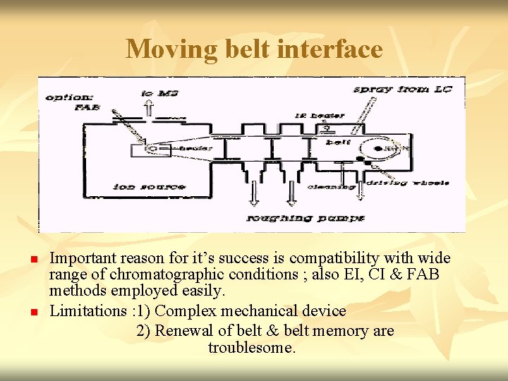 Moving belt interface n n Important reason for it’s success is compatibility with wide