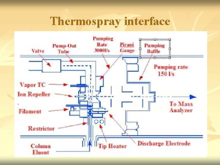 Thermospray interface 