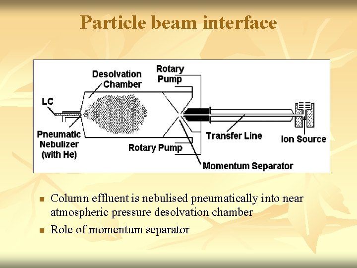 Particle beam interface n n Column effluent is nebulised pneumatically into near atmospheric pressure