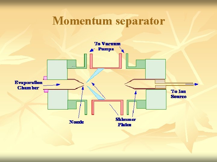 Momentum separator 