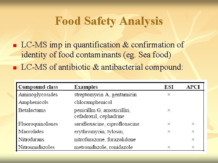 Food Safety Analysis n n LC-MS imp in quantification & confirmation of identity of