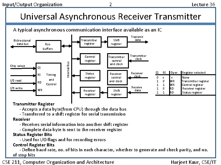 Input/Output Organization 2 Lecture 36 Universal Asynchronous Receiver Transmitter A typical asynchronous communication interface