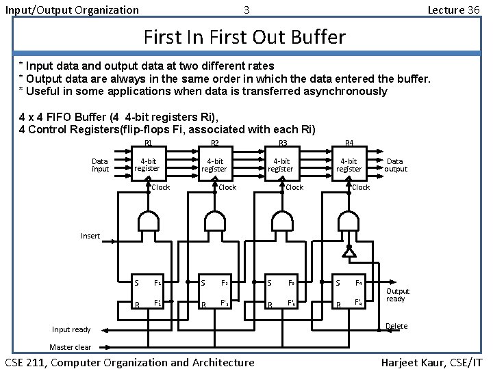 Input/Output Organization 3 Lecture 36 First In First Out Buffer * Input data and