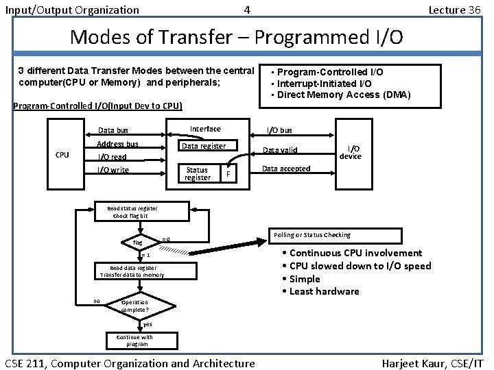 Input/Output Organization 4 Lecture 36 Modes of Transfer – Programmed I/O 3 different Data