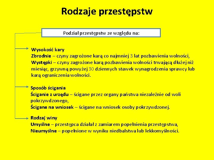 Rodzaje przestępstw Podział przestępstw ze względu na: Wysokość kary Zbrodnie – czyny zagrożone karą