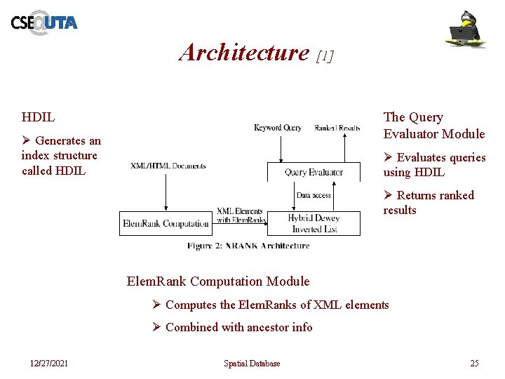 Architecture [1] HDIL The Query Evaluator Module Ø Generates an index structure called HDIL