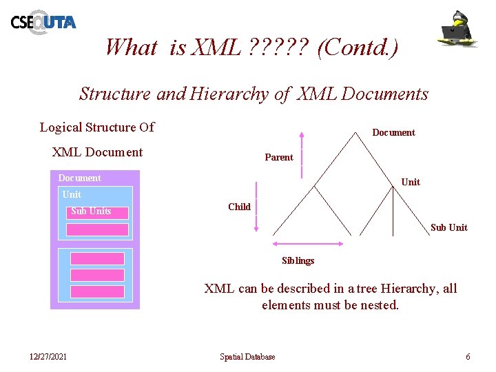 What is XML ? ? ? (Contd. ) Structure and Hierarchy of XML Documents What is XML ? ? ? (Contd. ) Structure and Hierarchy of XML Documents