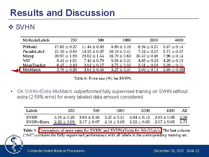Results and Discussion v SVHN • On SVHN+Extra Mix. Match outperformed fully supervised training