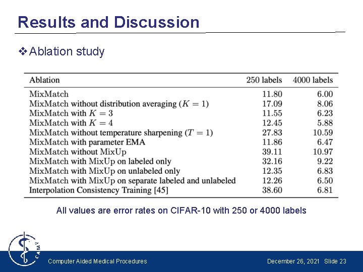 Results and Discussion v. Ablation study All values are error rates on CIFAR-10 with