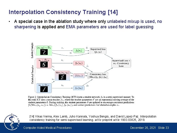 Interpolation Consistency Training [14] • A special case in the ablation study where only