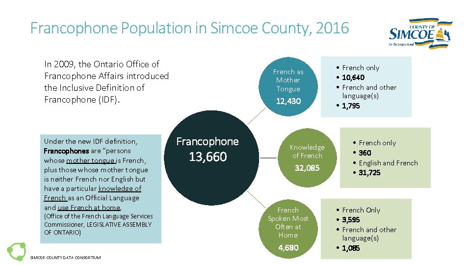 Francophone Population in Simcoe County, 2016 In 2009, the Ontario Office of Francophone Affairs