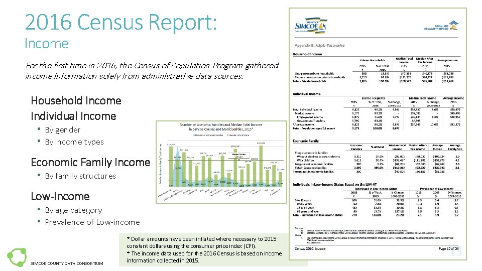 2016 Census Report: Income For the first time in 2016, the Census of Population